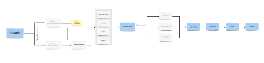 Wireframes